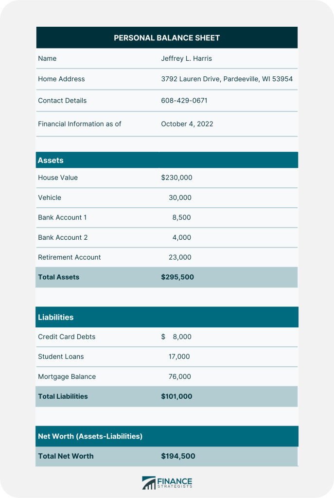 Exemplo de uma declaração financeira pessoal de um possível pai adotivo.
